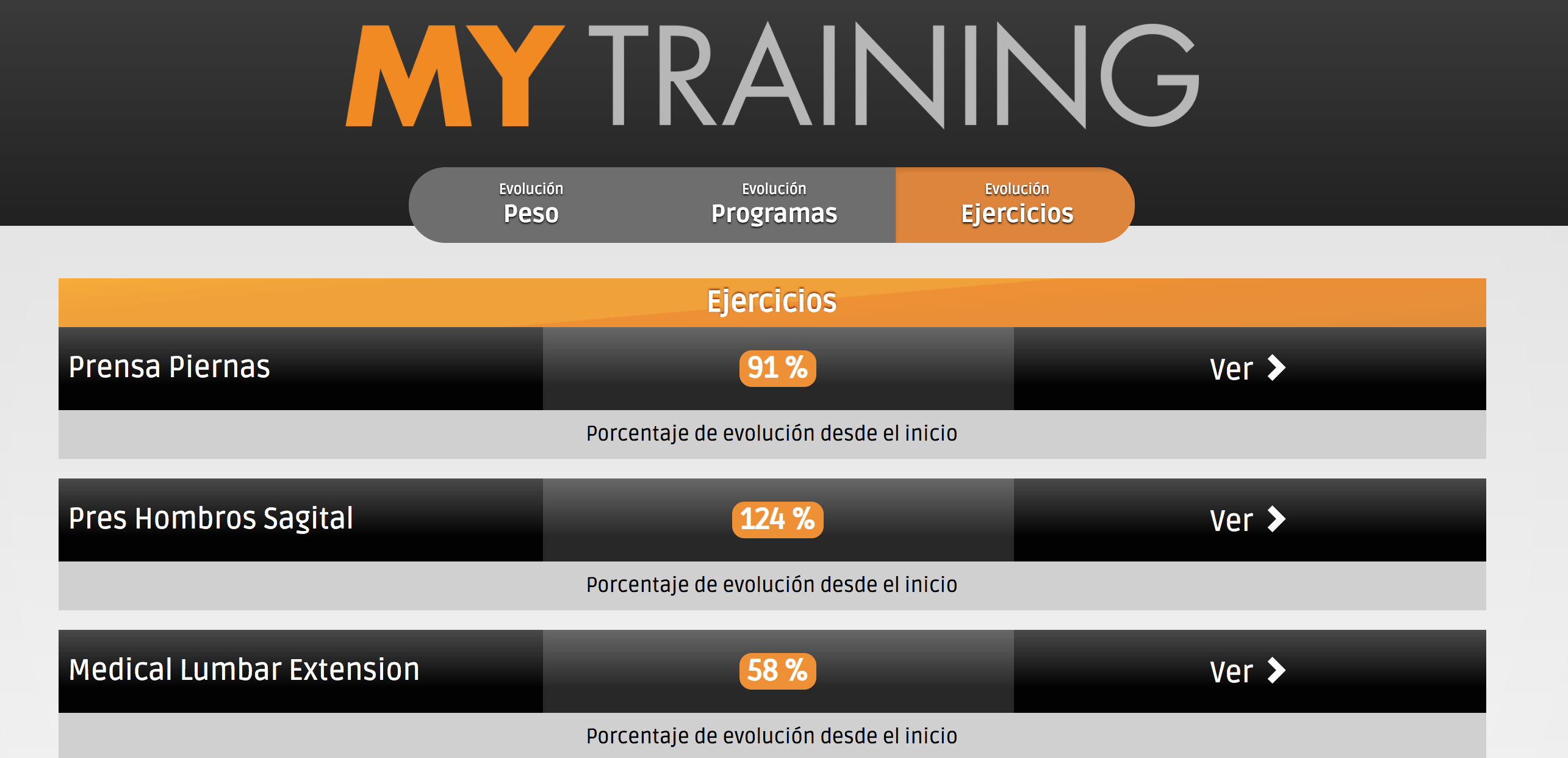 evolución entrenamiento slow training evolución entrenamiento slow training