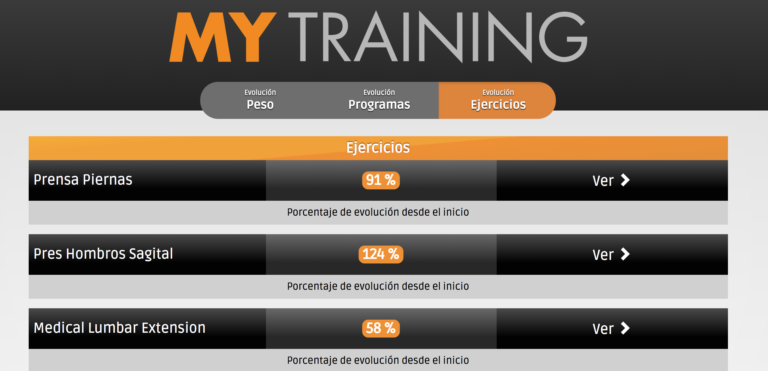 evolución entrenamiento slow training