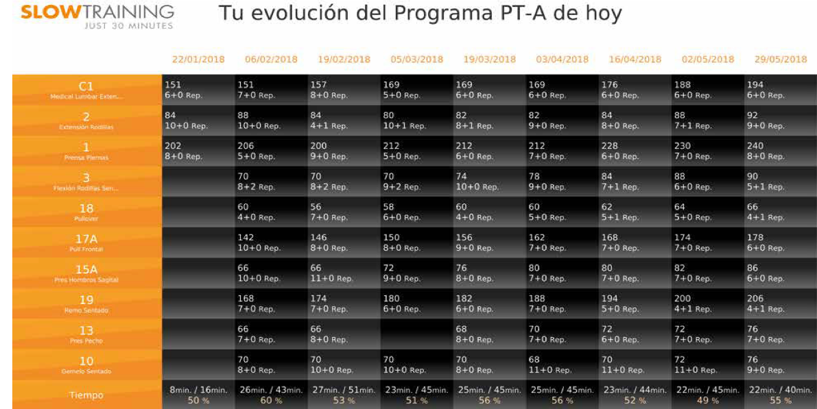 chart entrenamiento personal