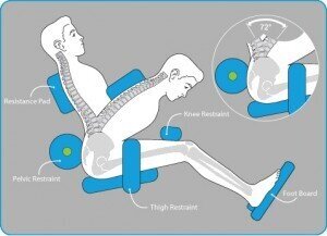 pelvic restrain medx